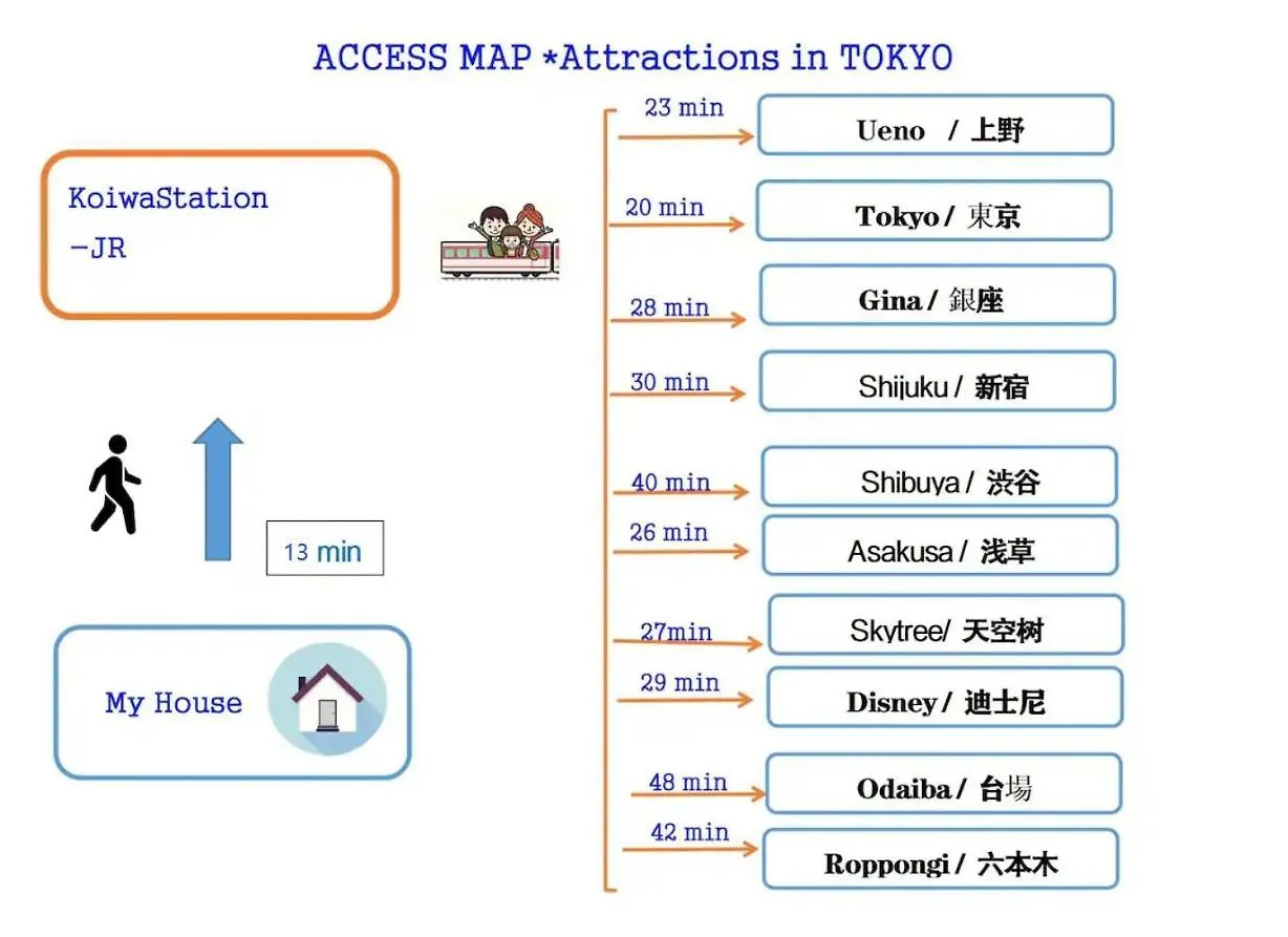Lejlighed Jr 66Sqm 1F Family Suite 2Ldk Jr Koiwa-Keisei Koiwa-Asakusa-Oshiage-Shinjuku-Ueno Tokyo Japan