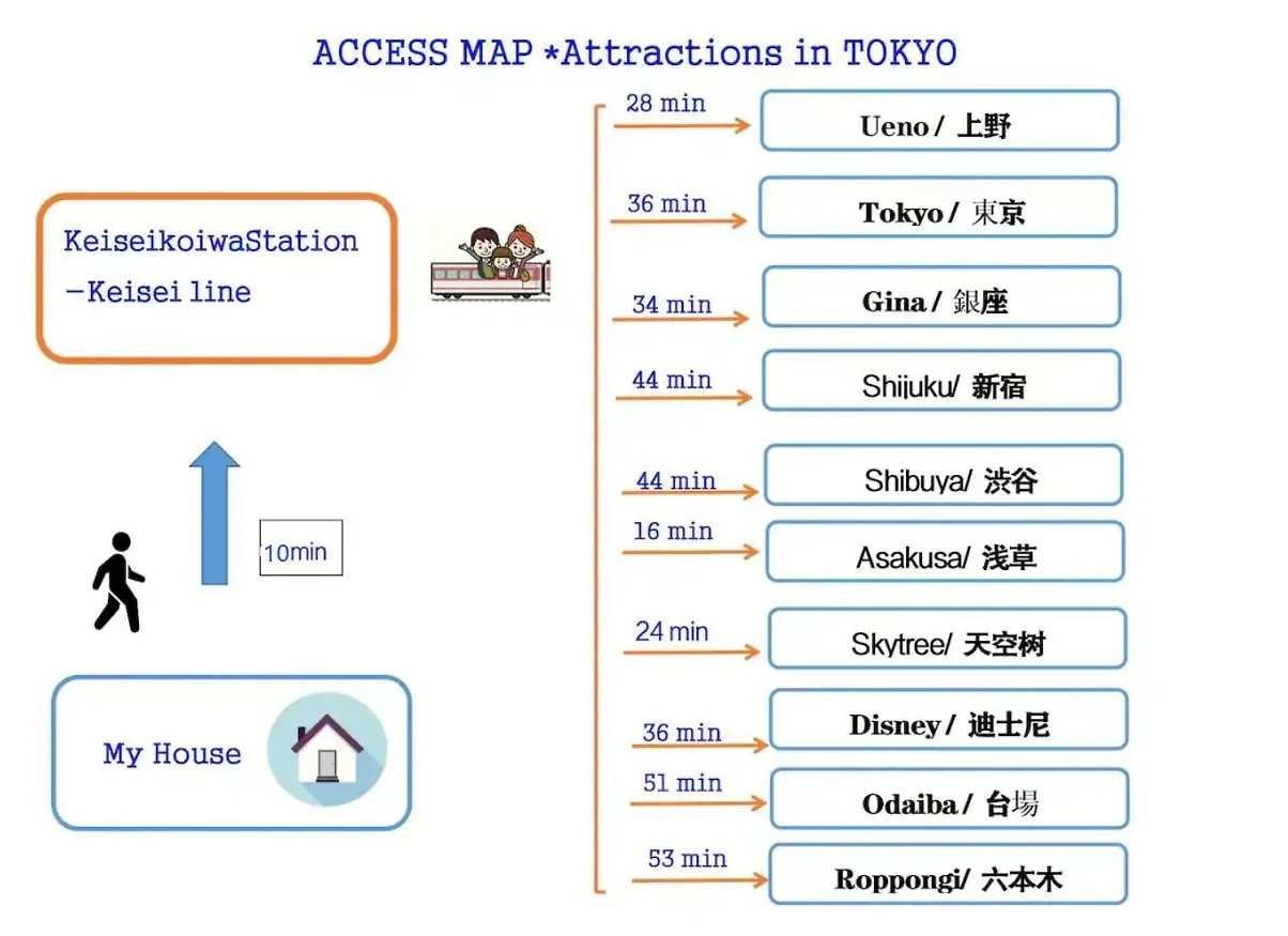 Jr 66Sqm 1F Family Suite 2Ldk Jr Koiwa-Keisei Koiwa-Asakusa-Oshiage-Shinjuku-Ueno Tokyo