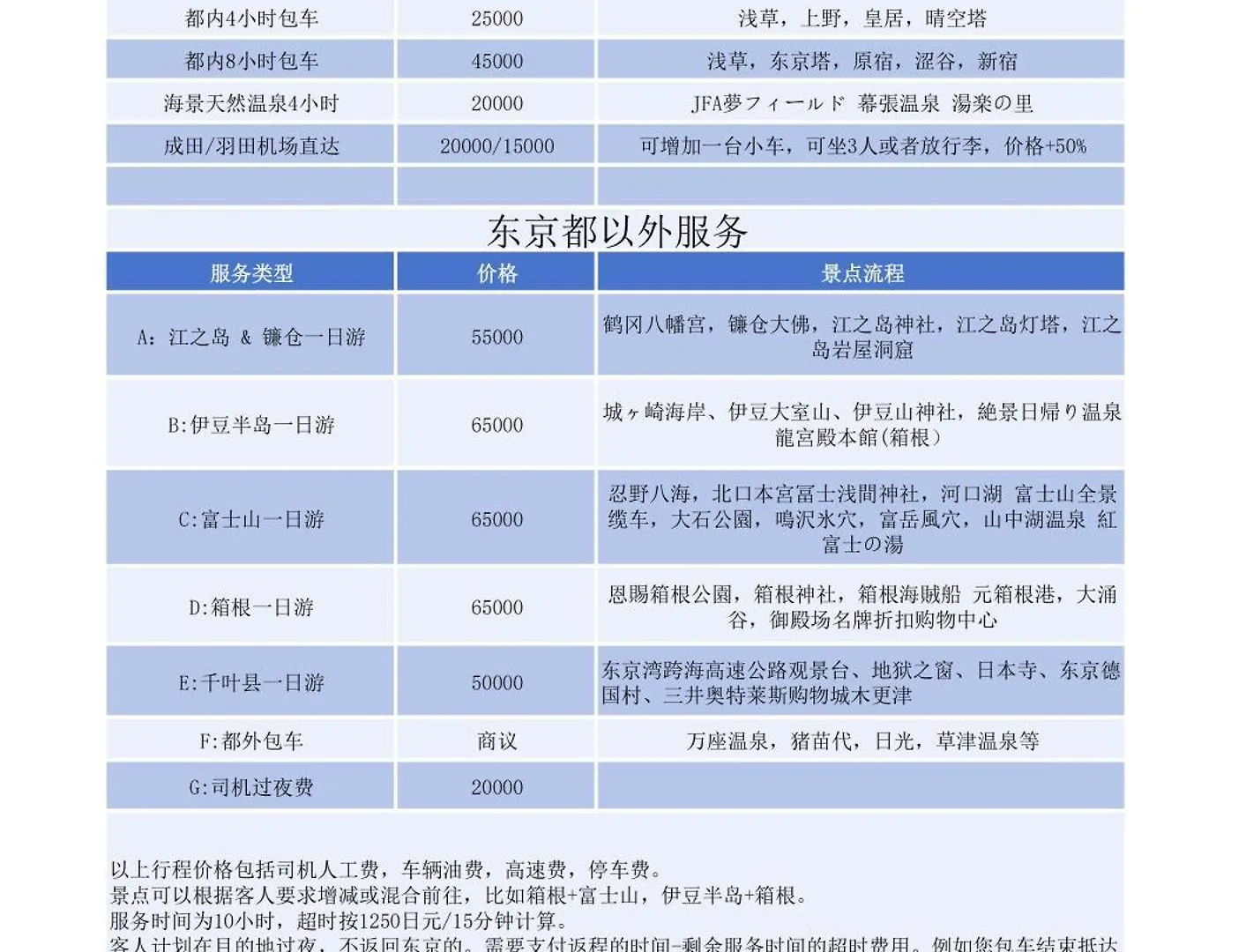 Jr 66Sqm 1F Family Suite 2Ldk Jr Koiwa-Keisei Koiwa-Asakusa-Oshiage-Shinjuku-Ueno Tokyo 0*,